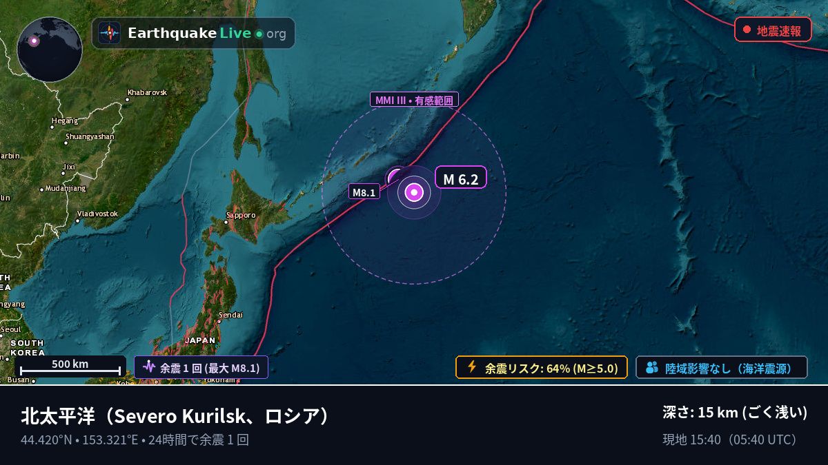 北太平洋 (ロシア)