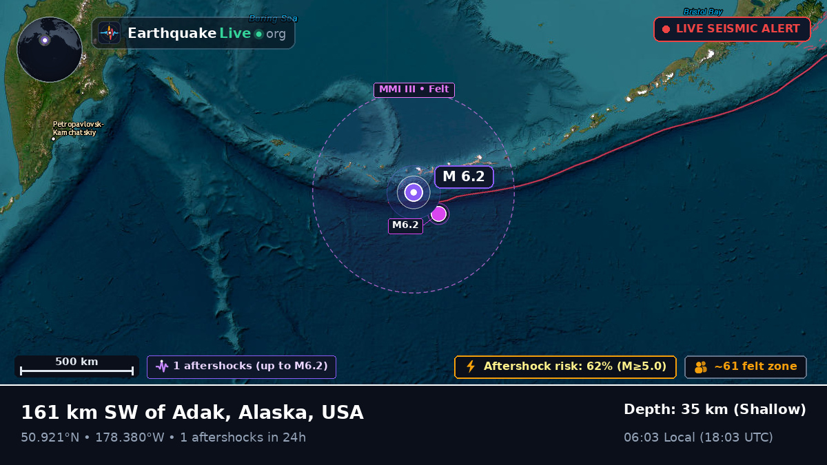 North Pacific Ocean (USA)