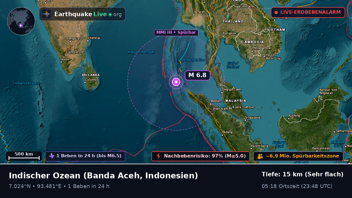 Indischer Ozean (Indonesien)