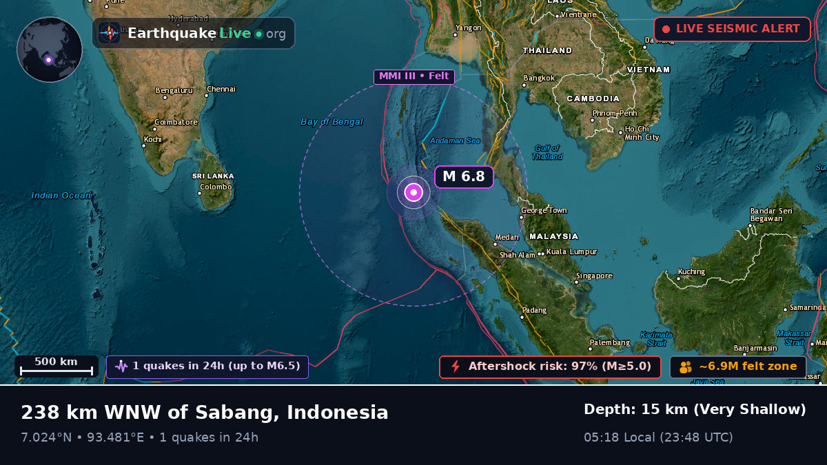 Indian Ocean (Indonesia)