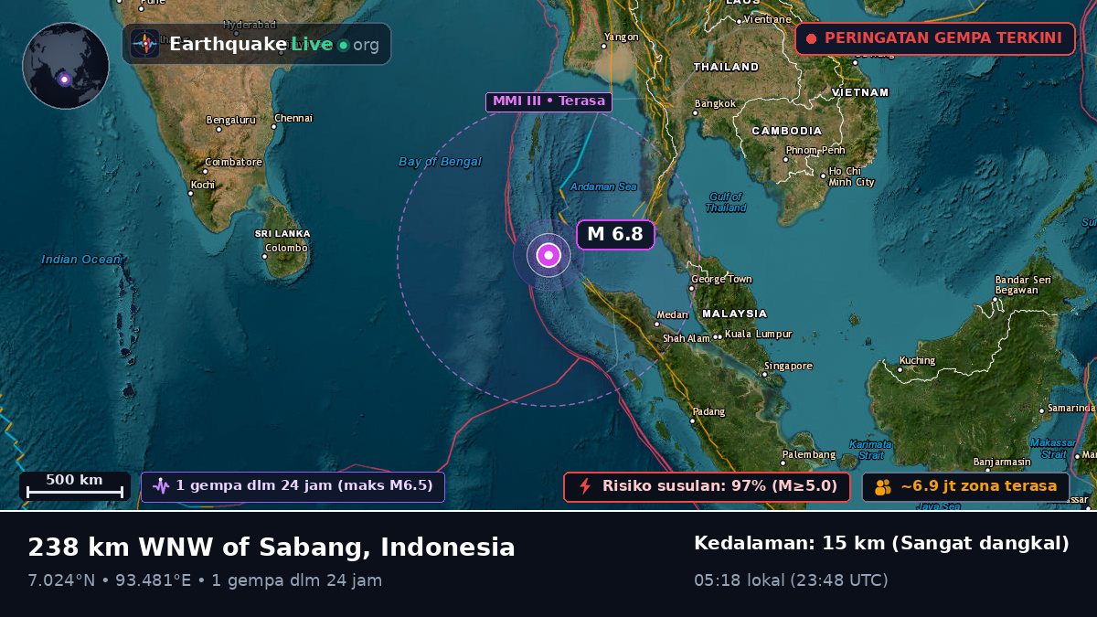 Samudra Hindia (Indonesia)