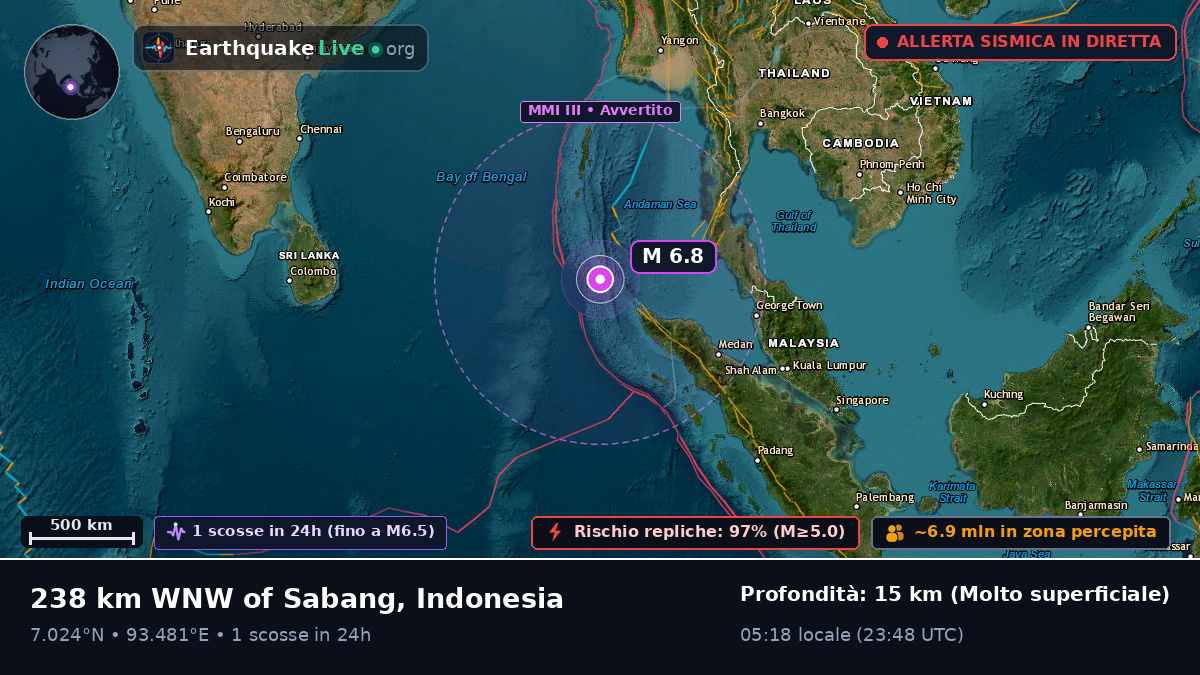 Oceano Indiano (Indonesia)