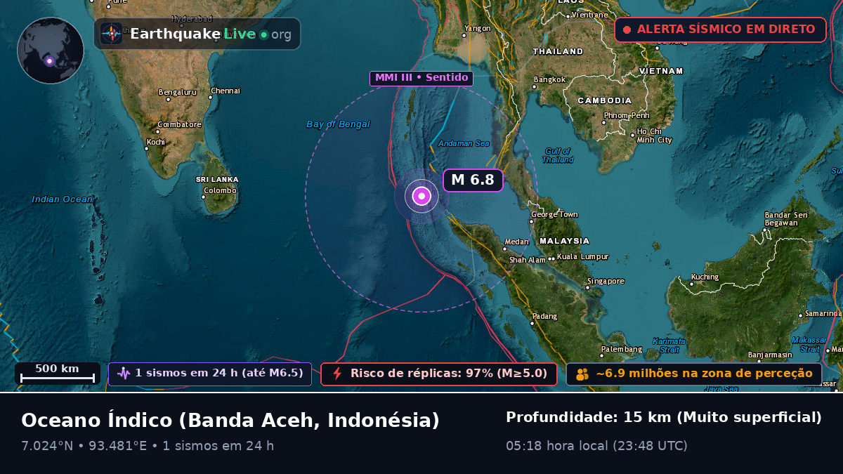Oceano Índico (Indonésia)