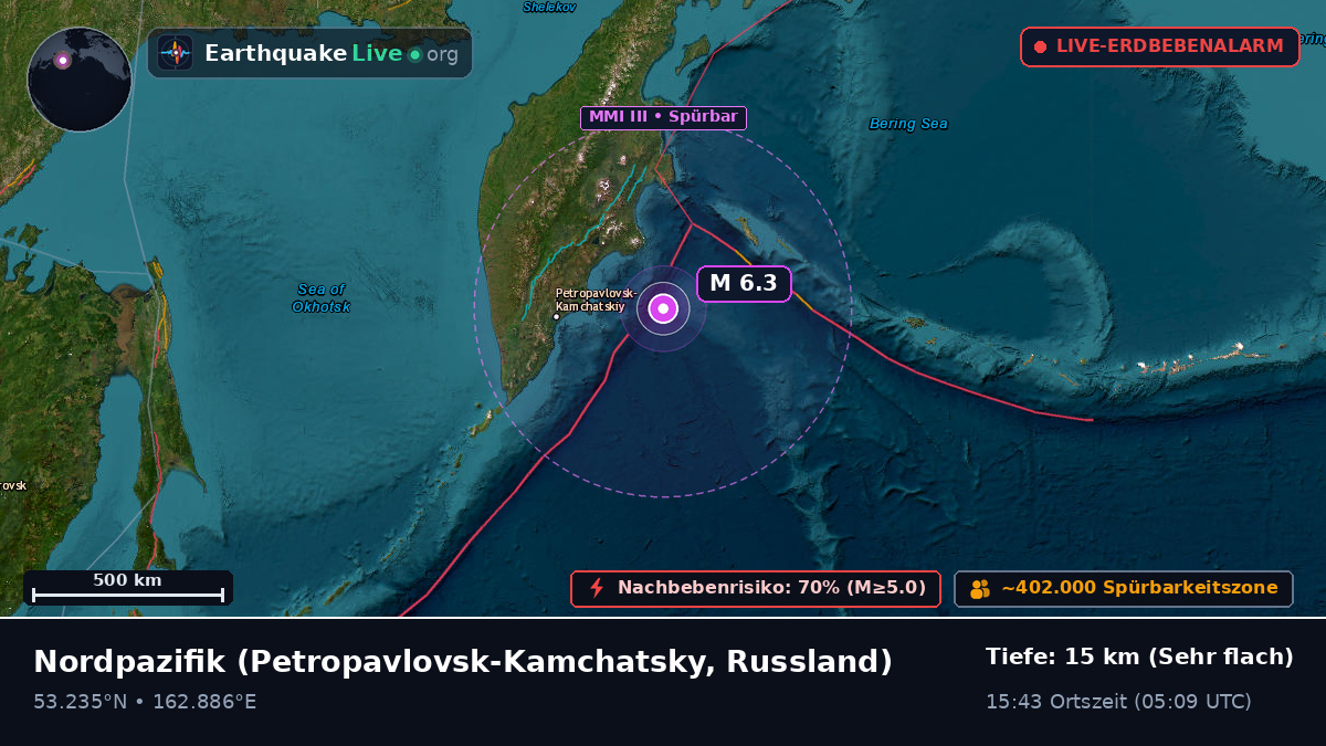 Nordpazifik (Russland)