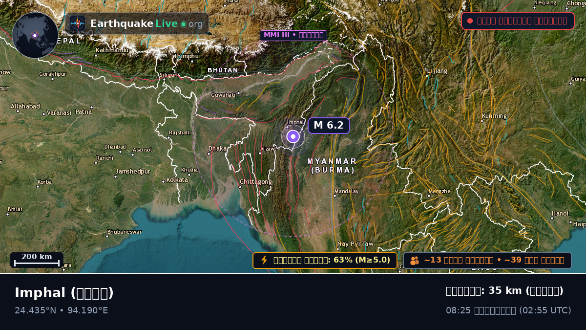 Manipur, ভারত