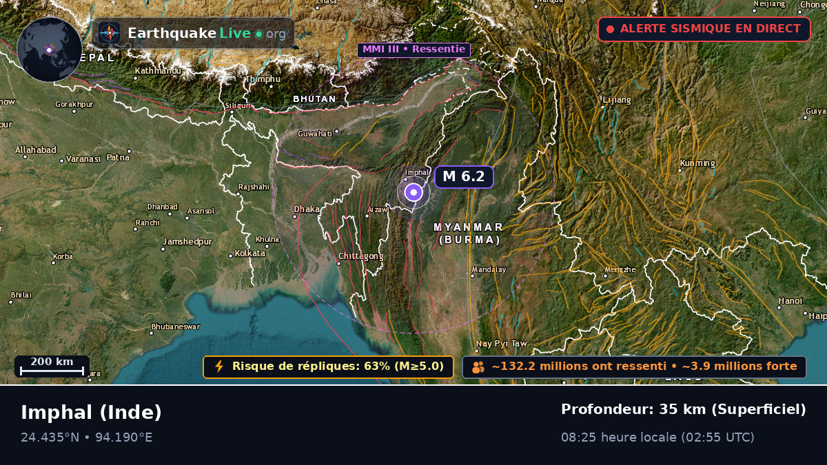 Manipur, Inde