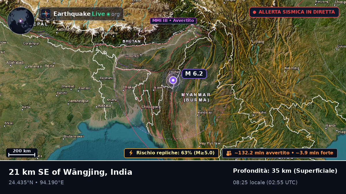 Manipur, India