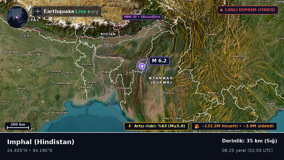 Manipur, Hindistan