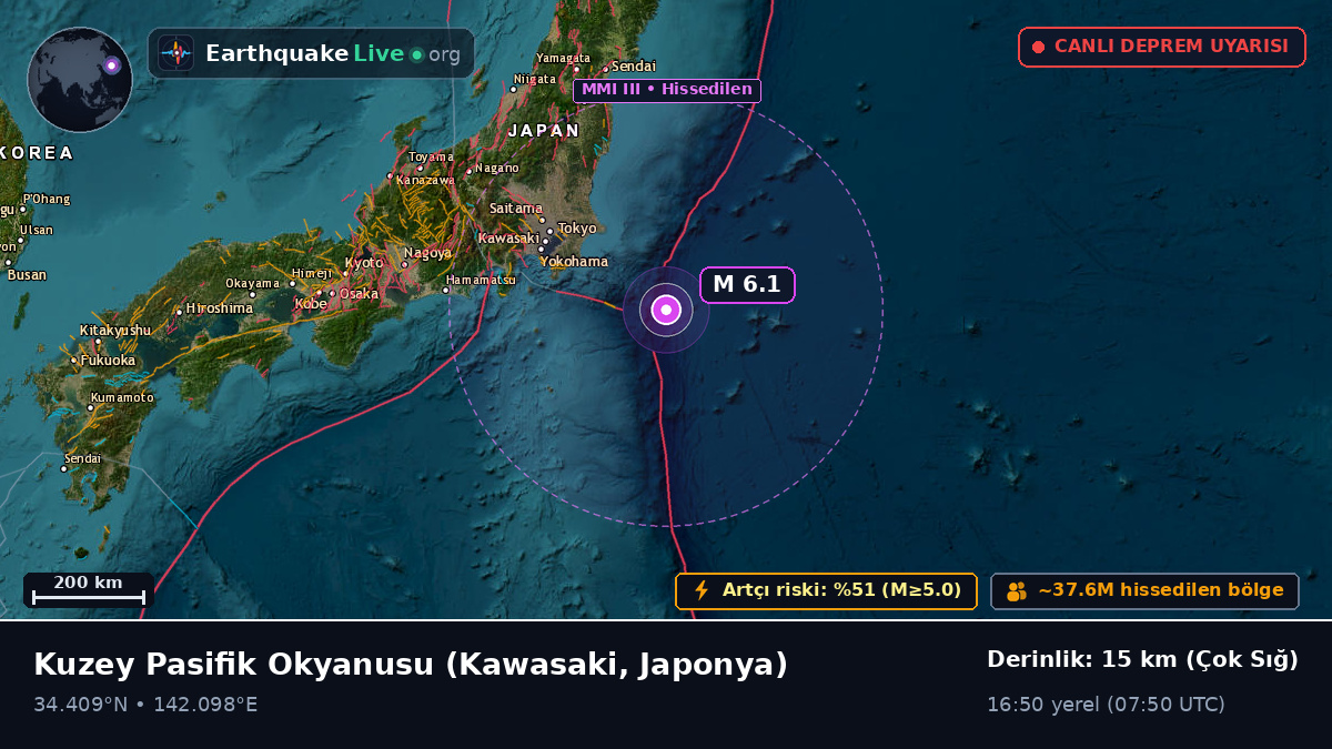 Kuzey Pasifik Okyanusu (Japonya)
