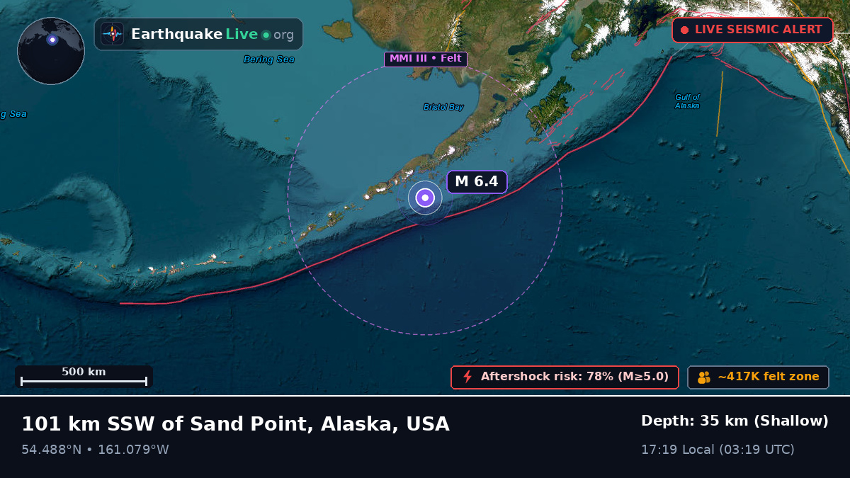 Off the coast of Sand Point, USA