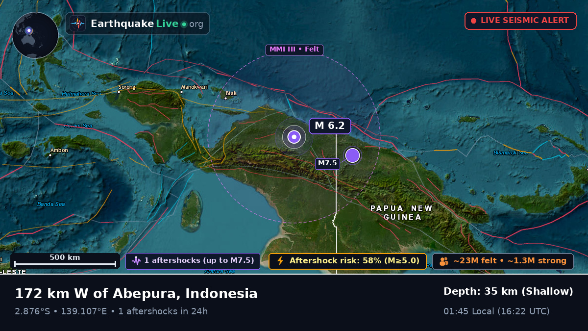 Papua, Indonesia