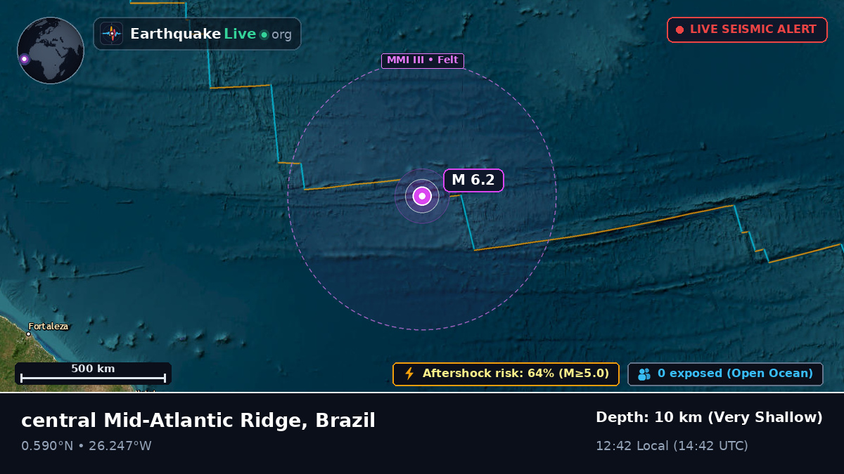 North Atlantic Ocean (Brazil)