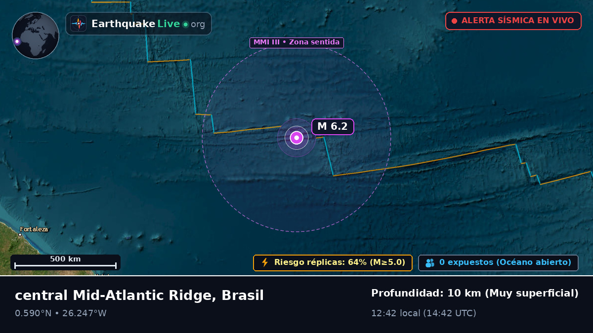 Océano Atlántico Norte (Brasil)