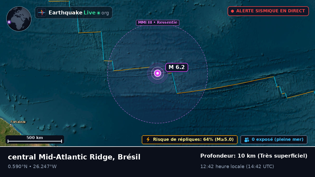 Océan Atlantique Nord (Brésil)