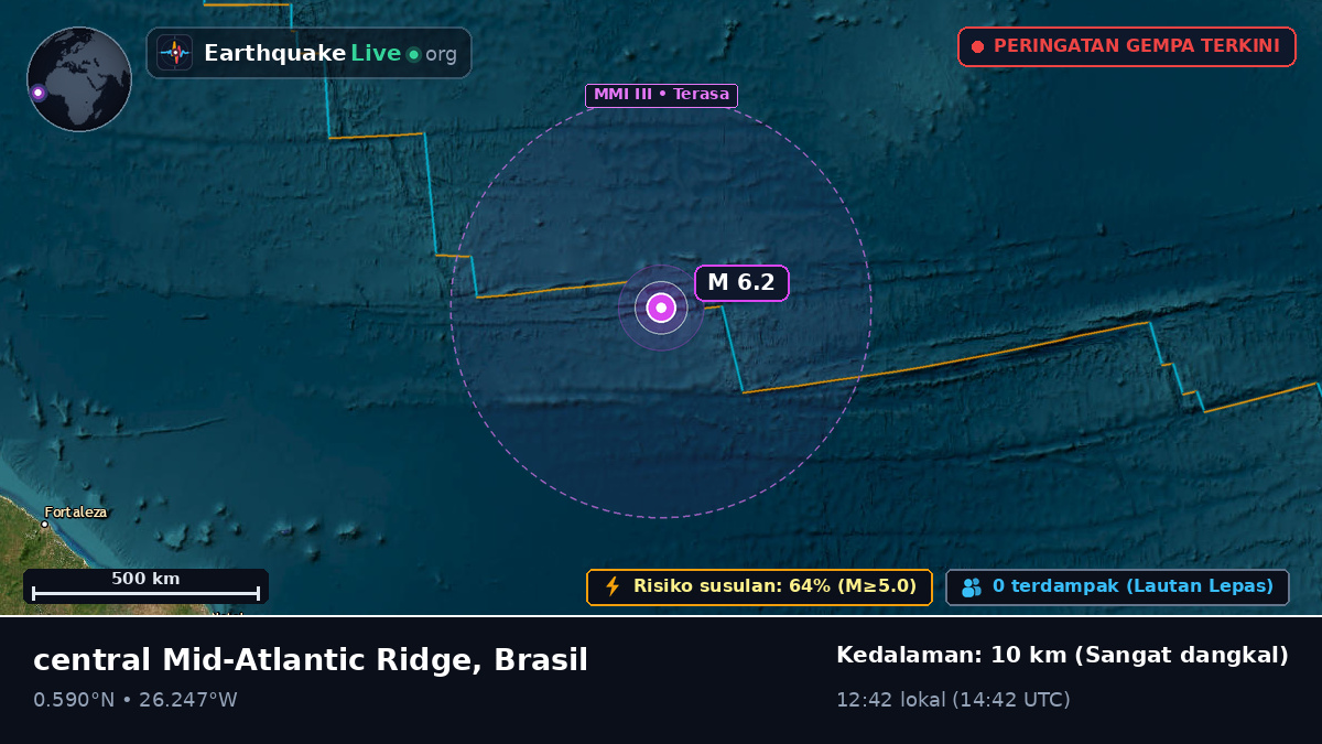 Samudra Atlantik Utara (Brasil)