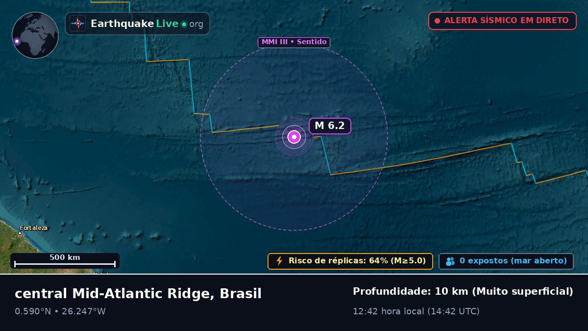 Oceano Atlântico Norte (Brasil)