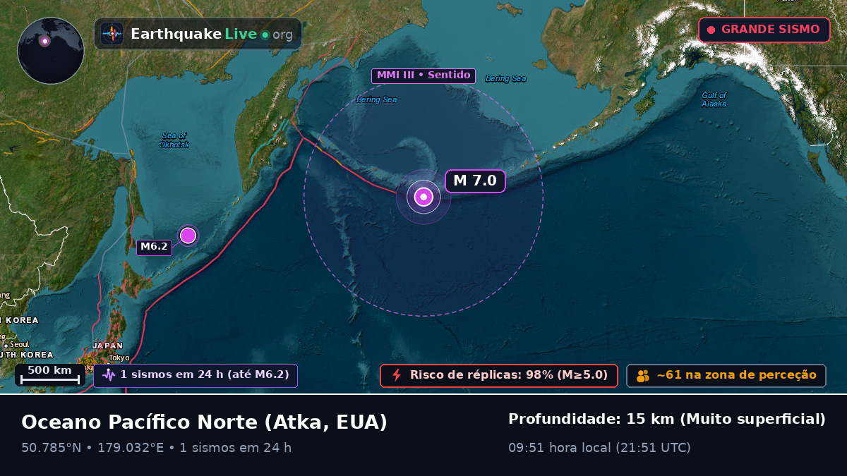 Oceano Pacífico Norte (EUA)