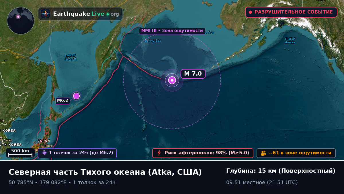 Северная часть Тихого океана (США)