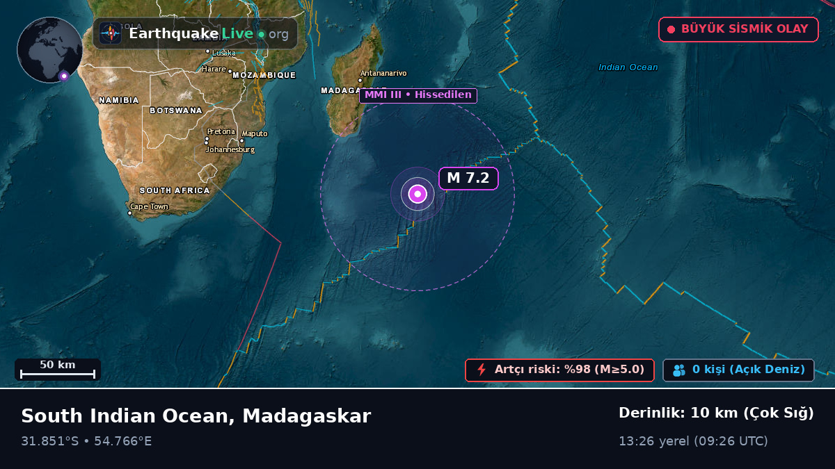 Hint Okyanusu (Madagaskar)