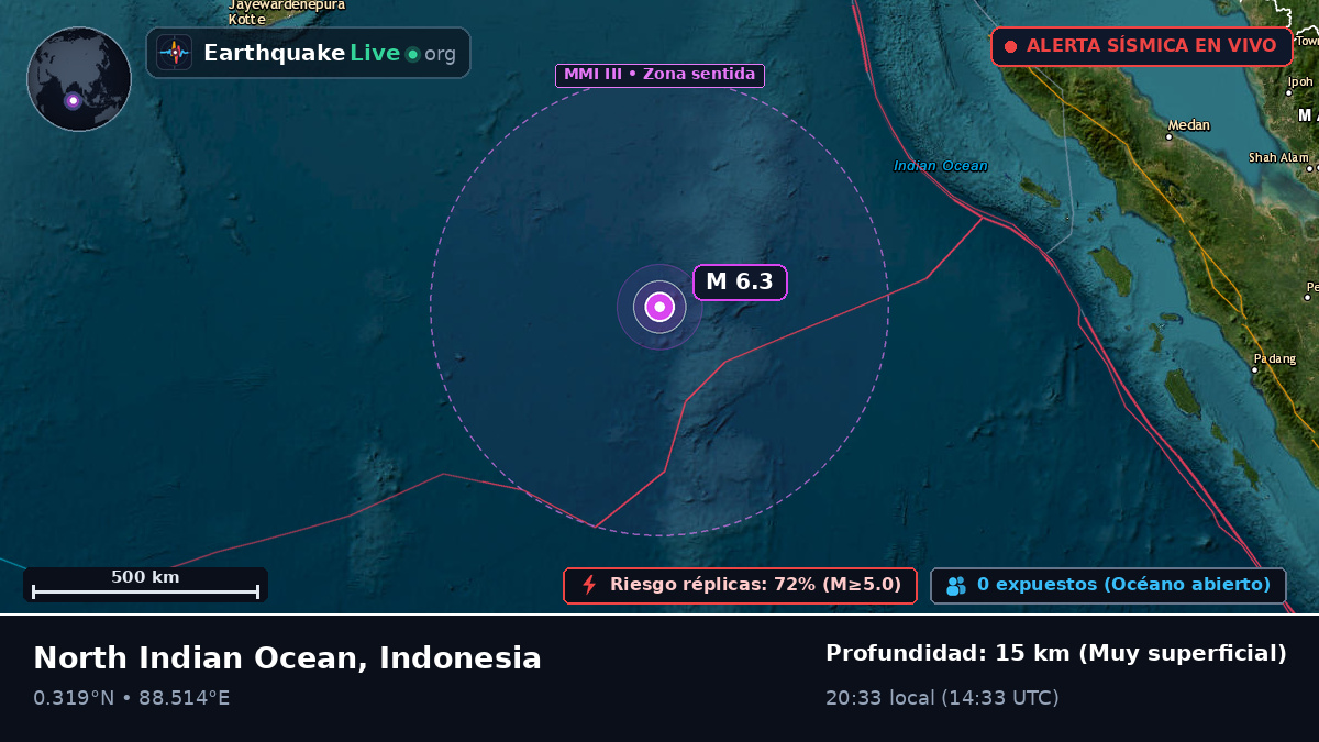 Océano Índico (Indonesia)