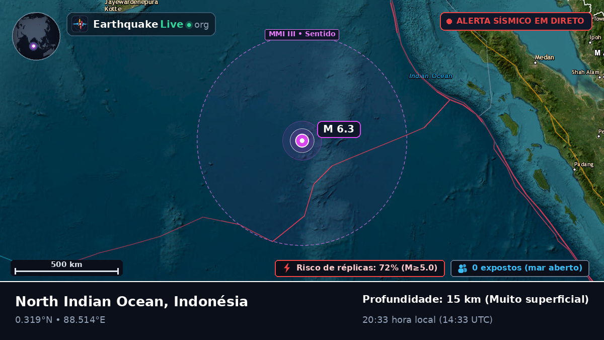 Oceano Índico (Indonésia)