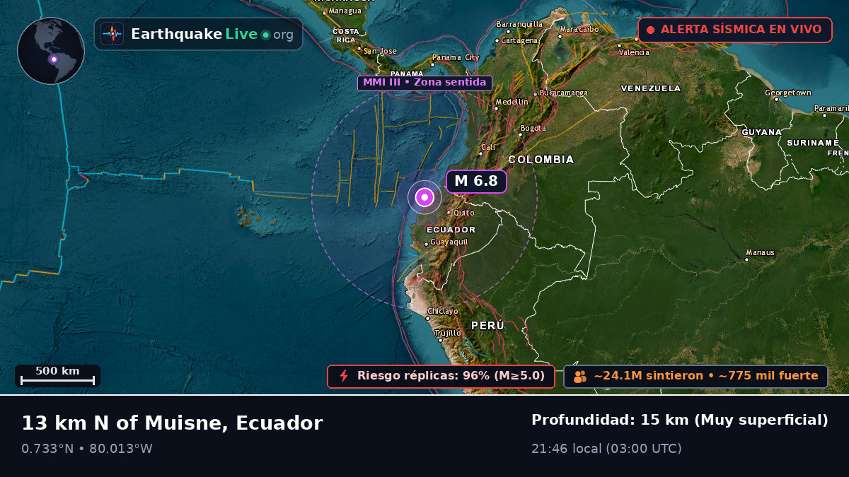 Esmeraldas, Ecuador