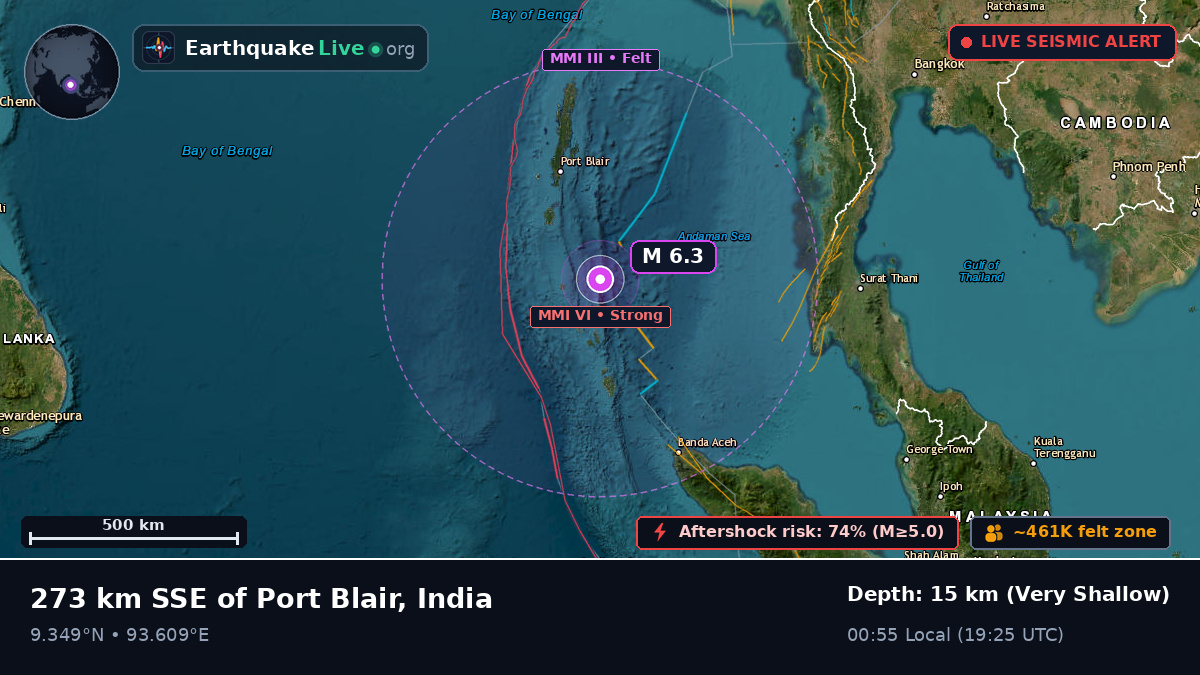 Indian Ocean (India)