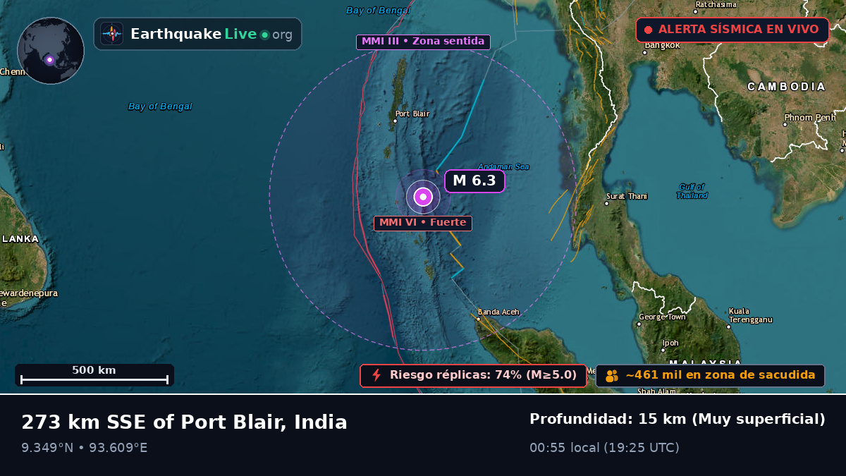 Océano Índico (India)