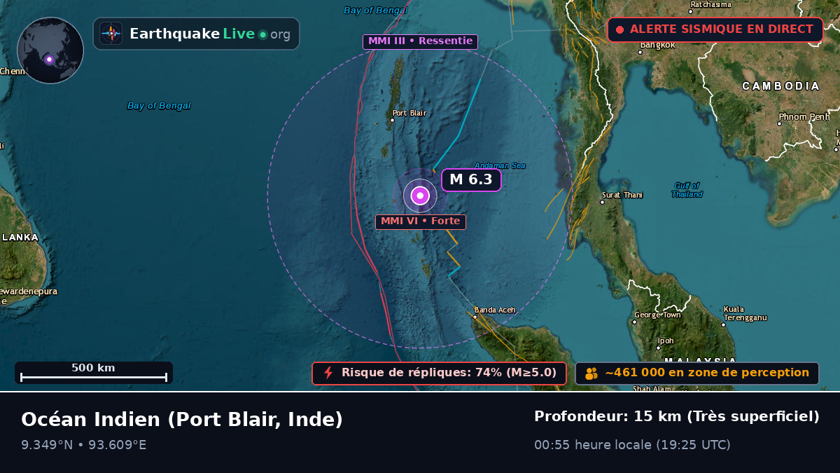 Océan Indien (Inde)