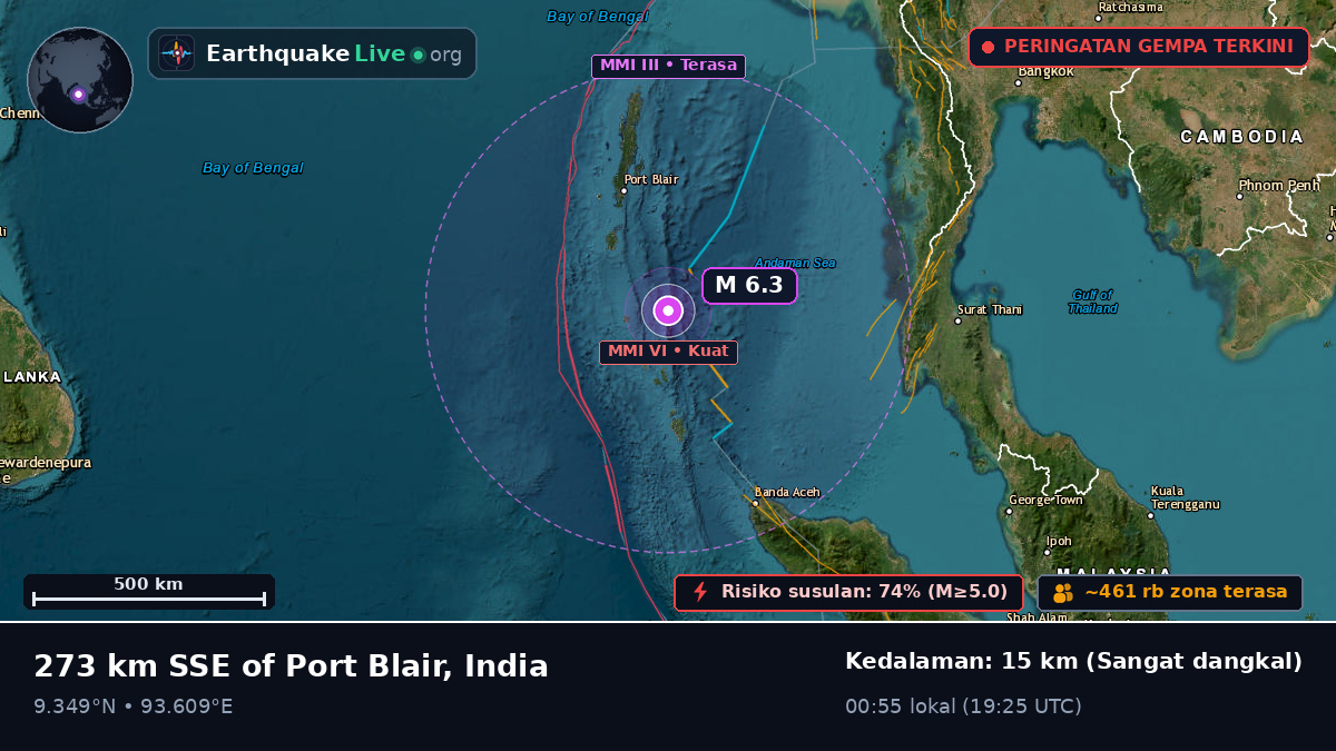 Samudra Hindia (India)