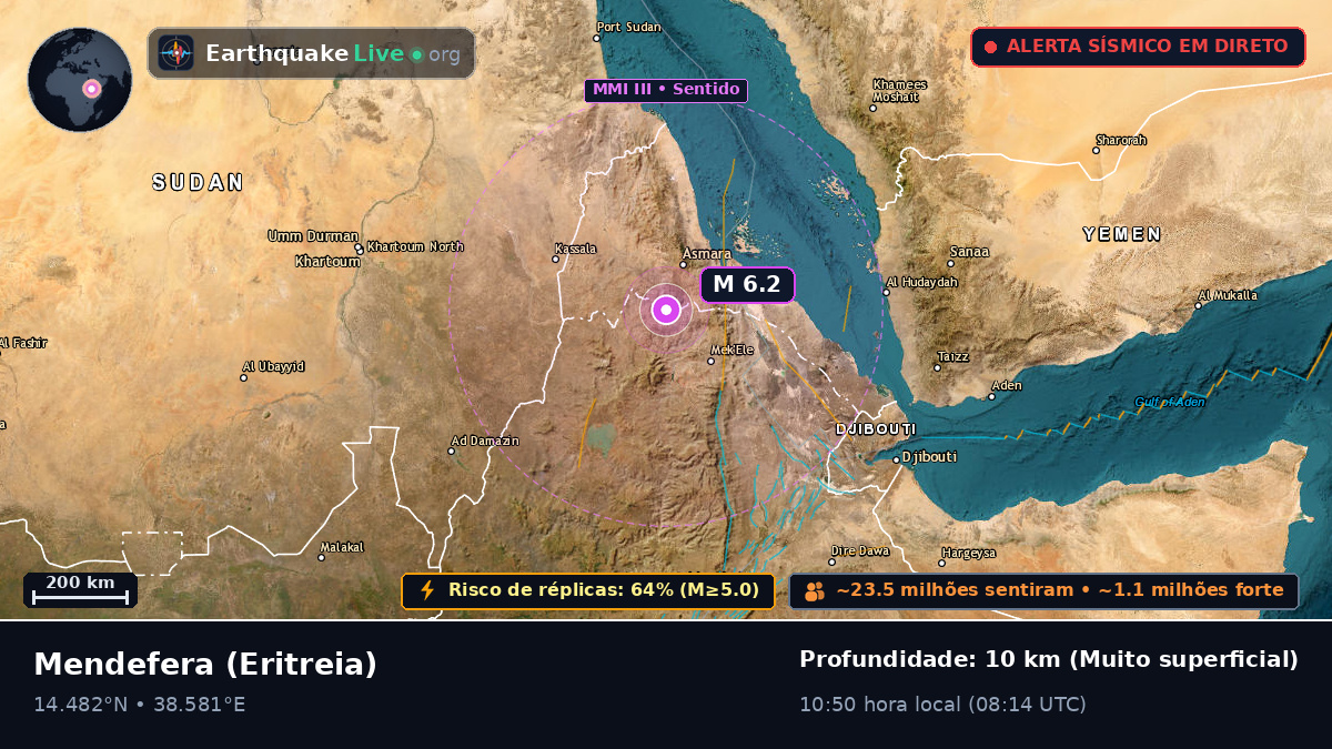 Maekel, Eritreia