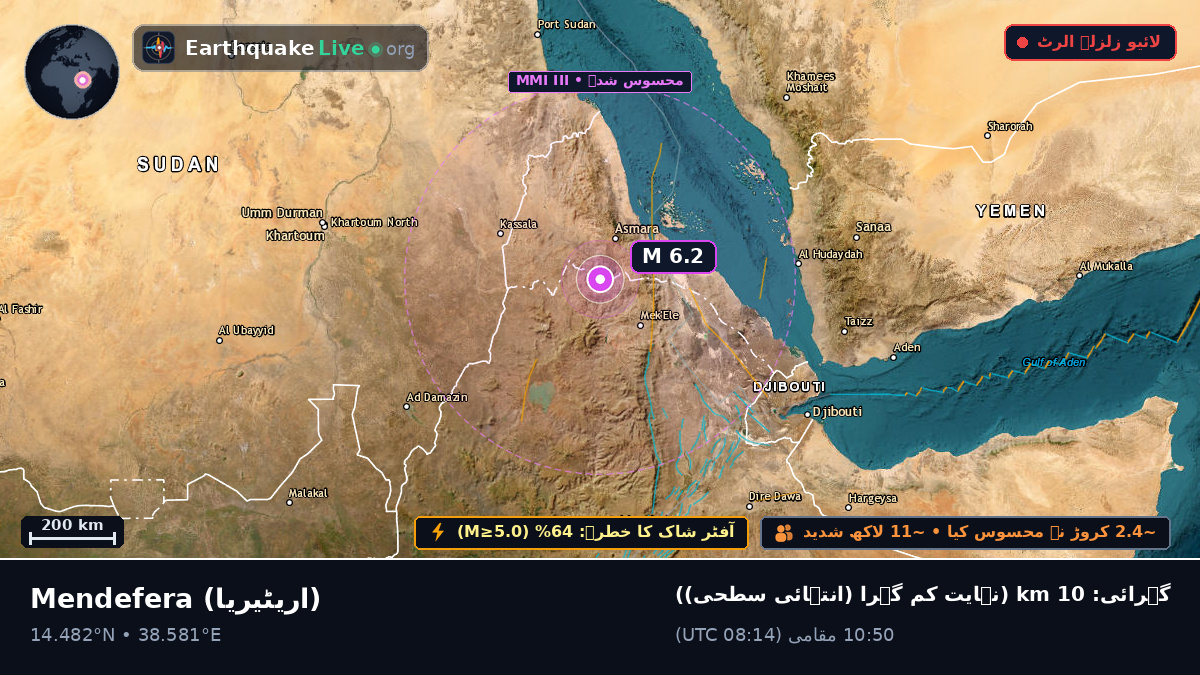 Maekel, اریٹیریا