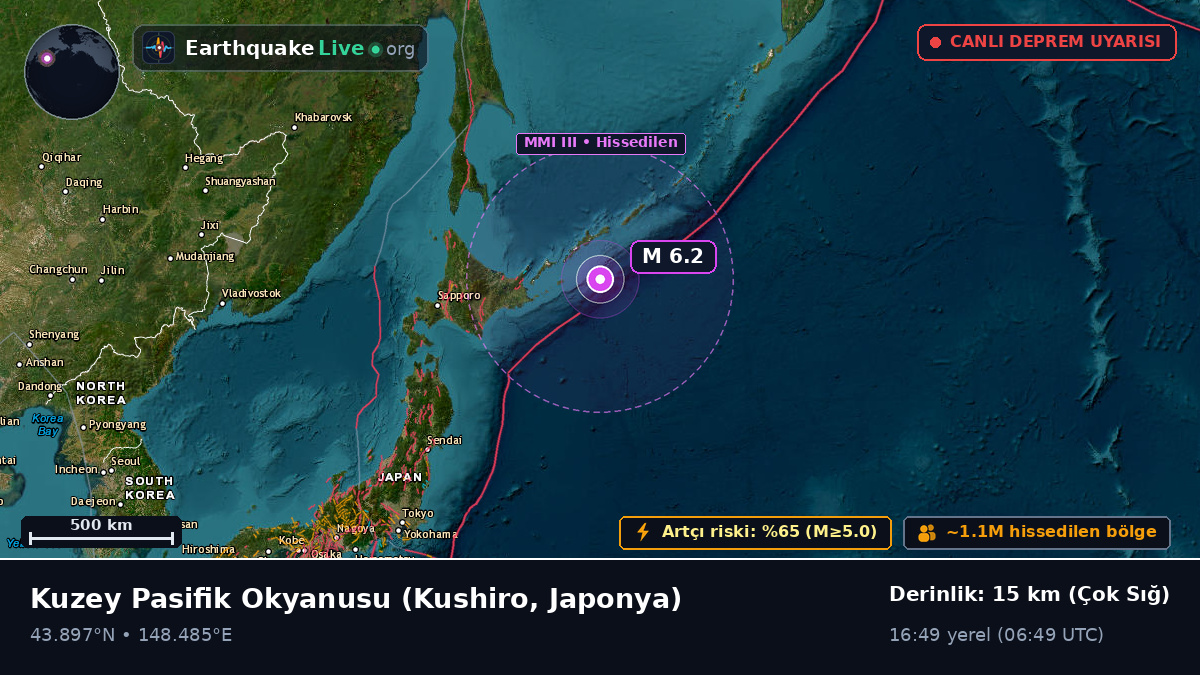 Kuzey Pasifik Okyanusu (Japonya)