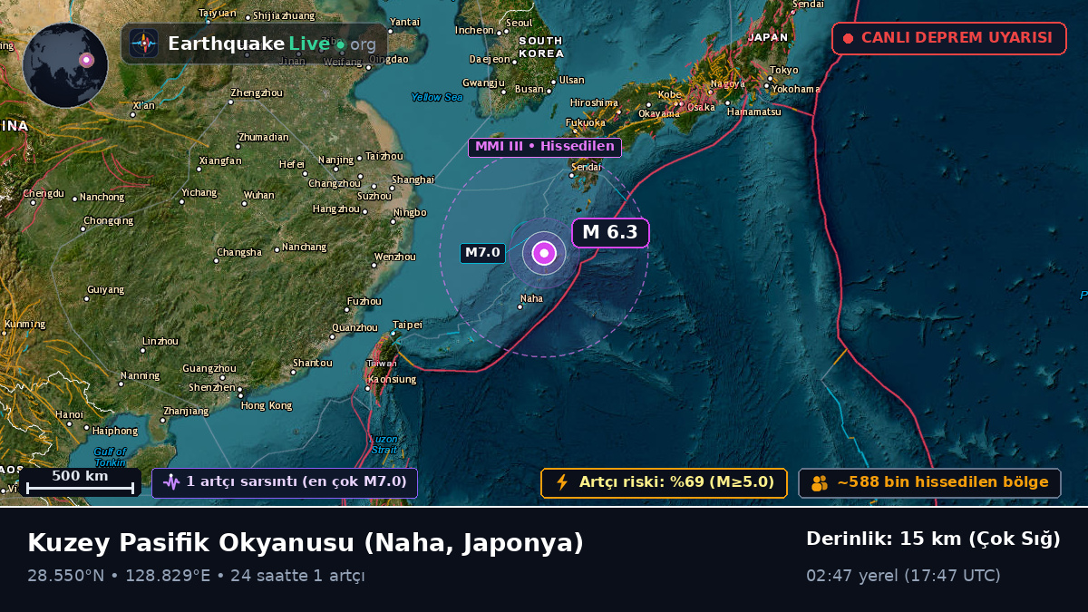 Kuzey Pasifik Okyanusu (Japonya)
