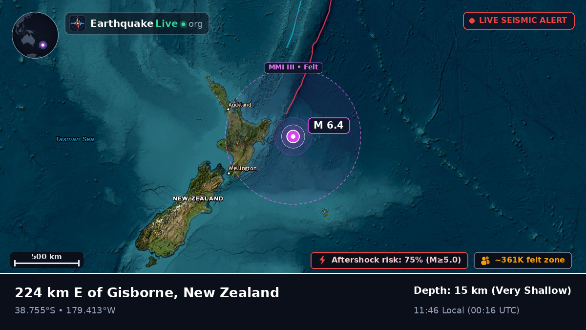 Off the coast of Gisborne, New Zealand