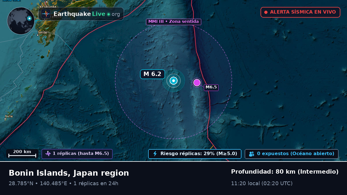 Océano Pacífico Norte (Japón)