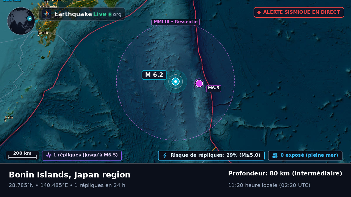Océan Pacifique Nord (Japon)