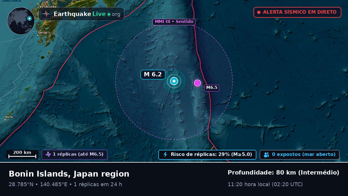 Oceano Pacífico Norte (Japão)