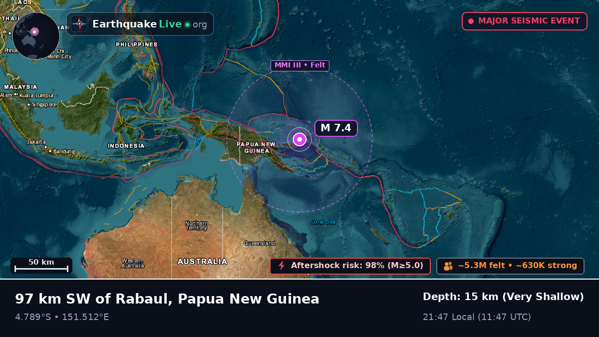 Off the coast of Rabaul, Papua New Guinea