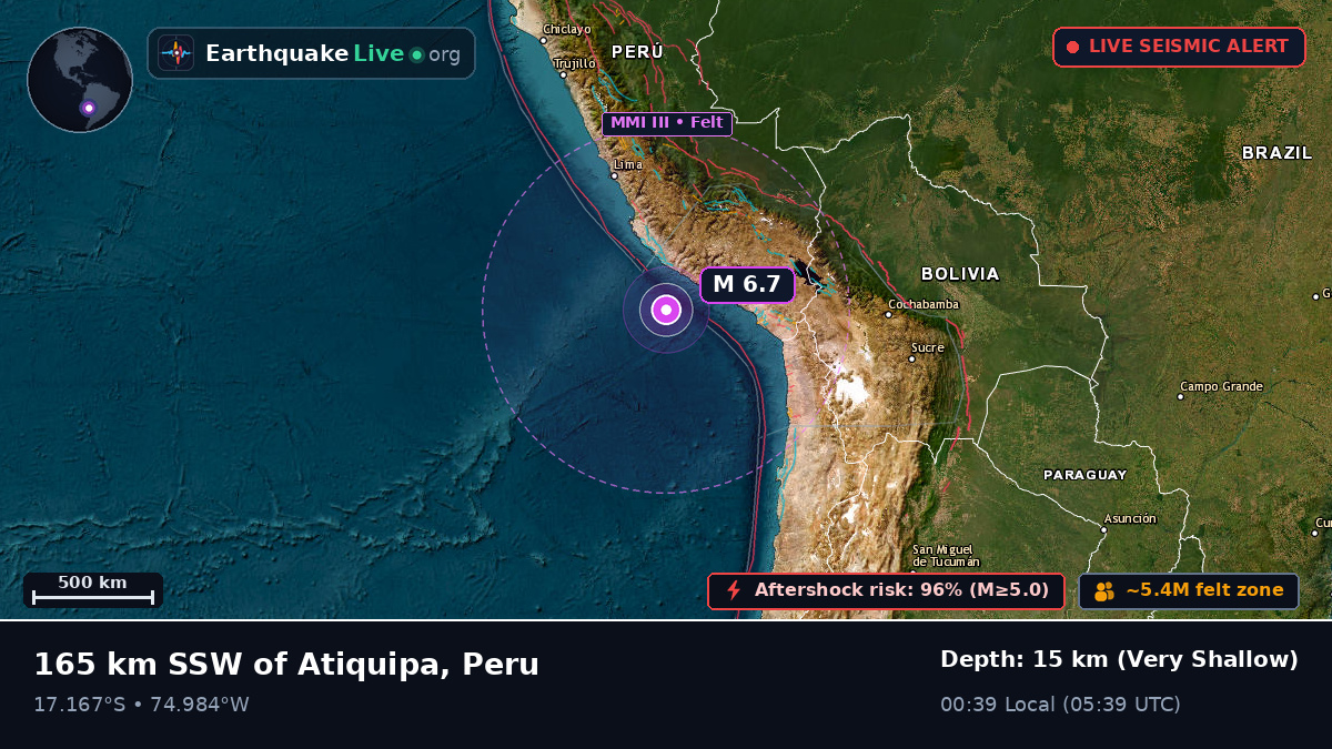 Off the coast of Camaná, Peru