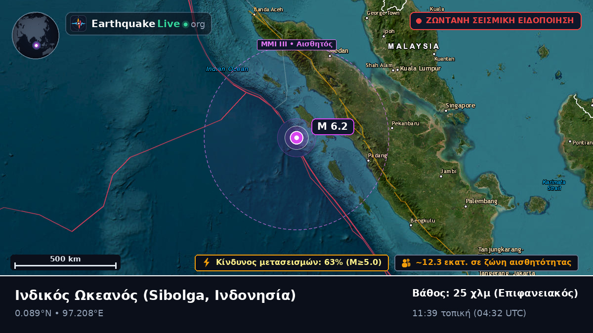 Ινδικός Ωκεανός (Ινδονησία)