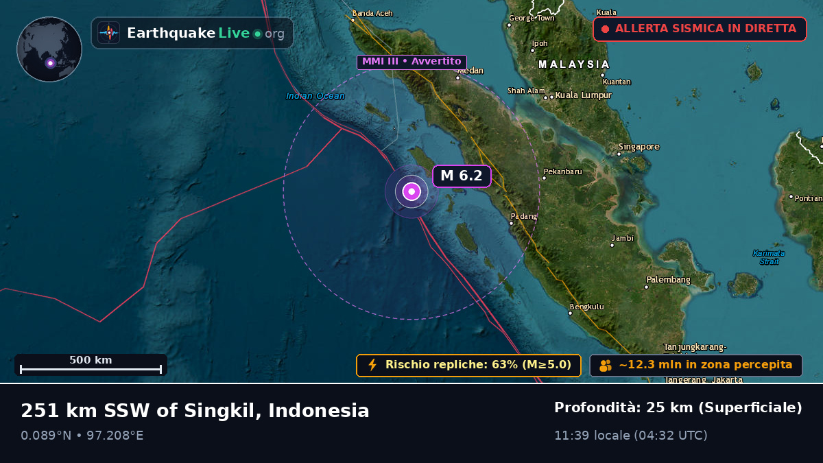 Oceano Indiano (Indonesia)