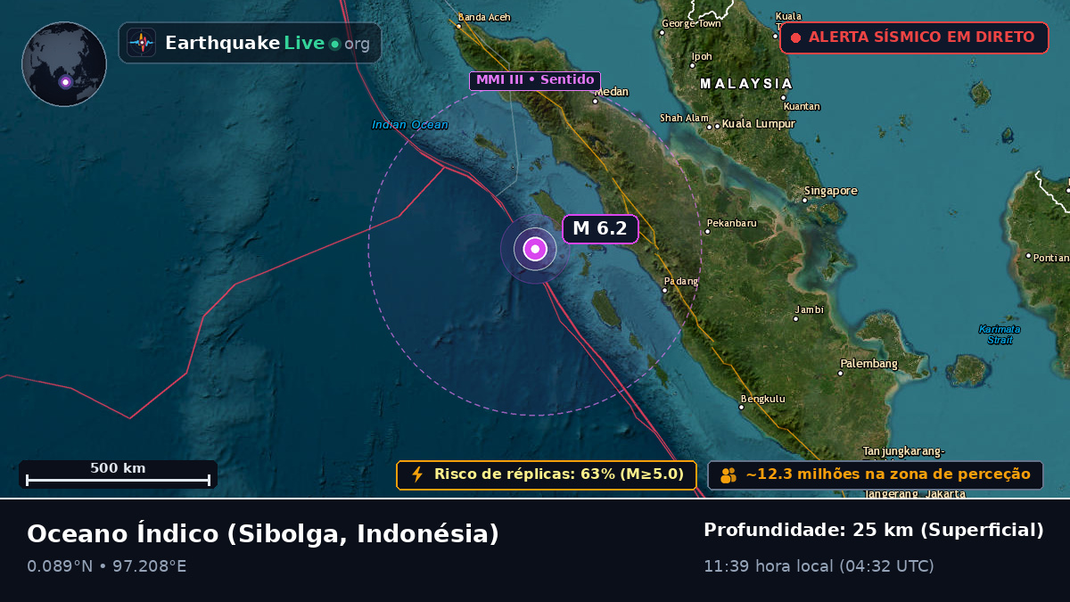 Oceano Índico (Indonésia)