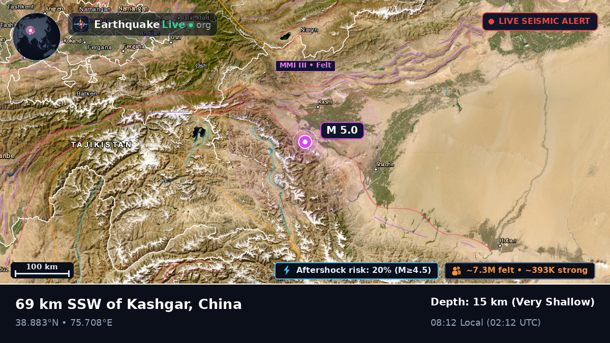 Xinjiang Uygur, China