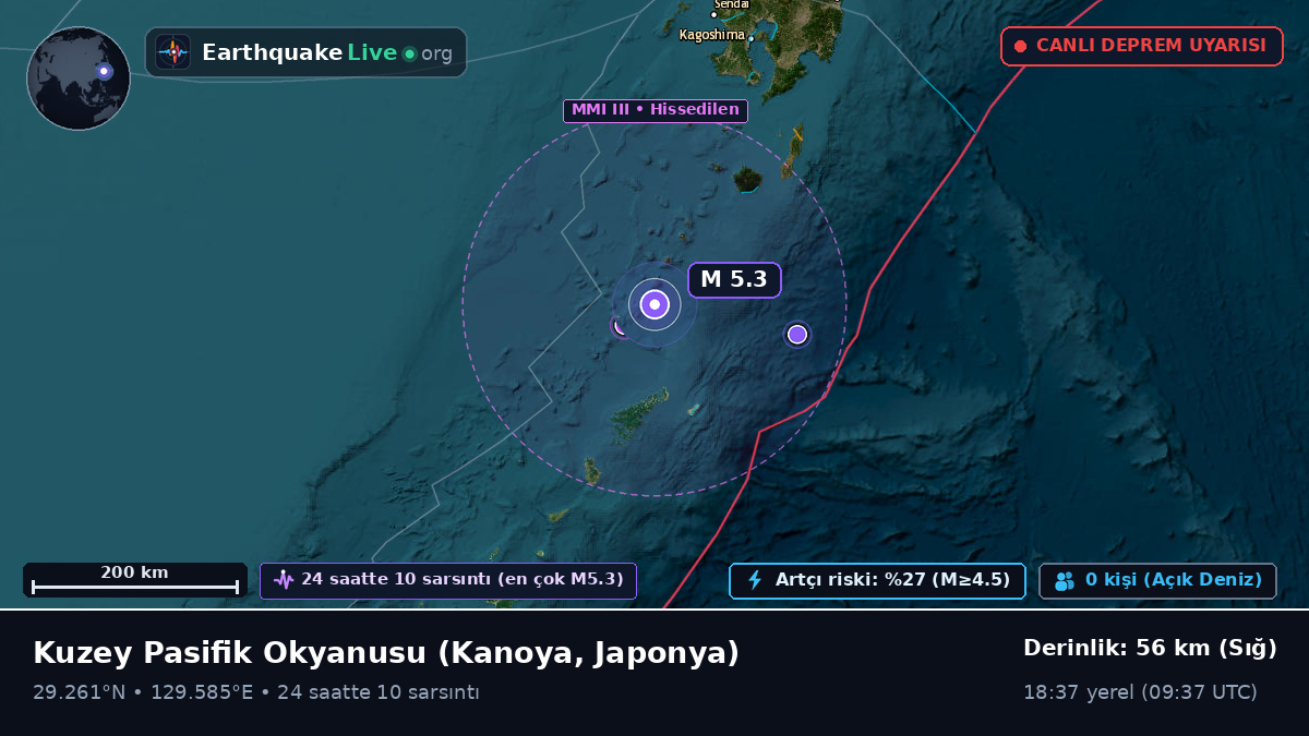 Kuzey Pasifik Okyanusu (Japonya)