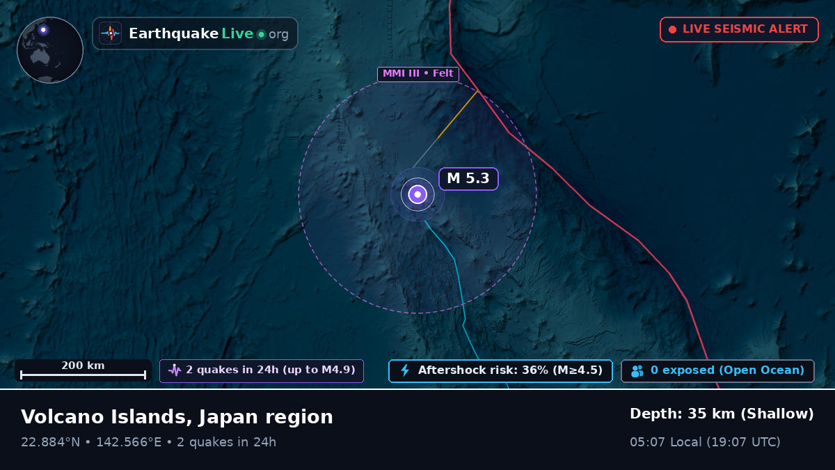 Philippine Sea (Northern Mariana Islands)