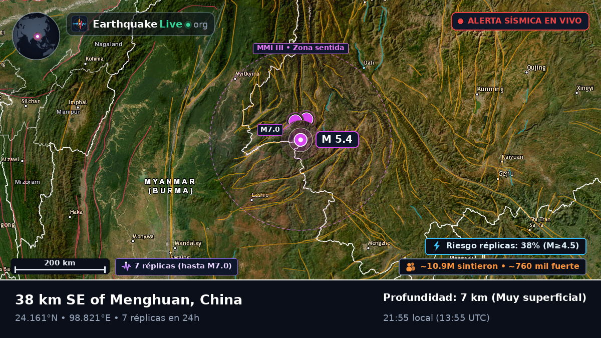 Yunnan, China