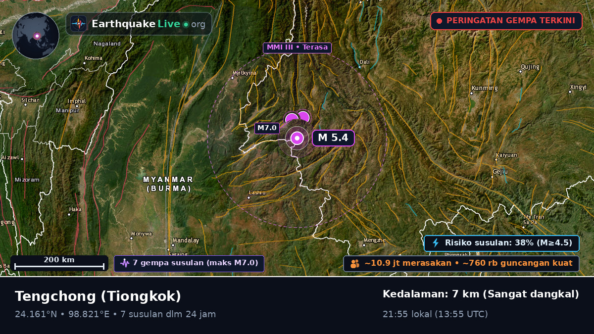 Yunnan, Tiongkok