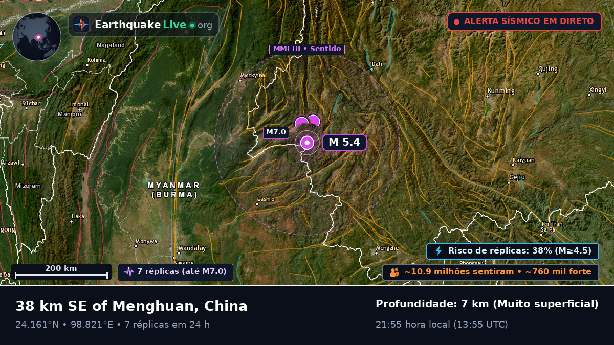 Yunnan, China