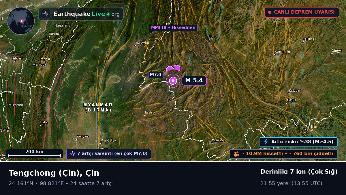 Yunnan, Çin